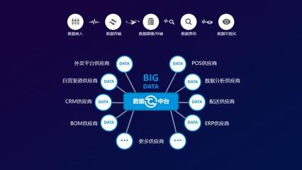 餐道攜餐飲O2O解決方案亮相第二屆中國國際人工智能零售展，共筑智能餐飲新生態